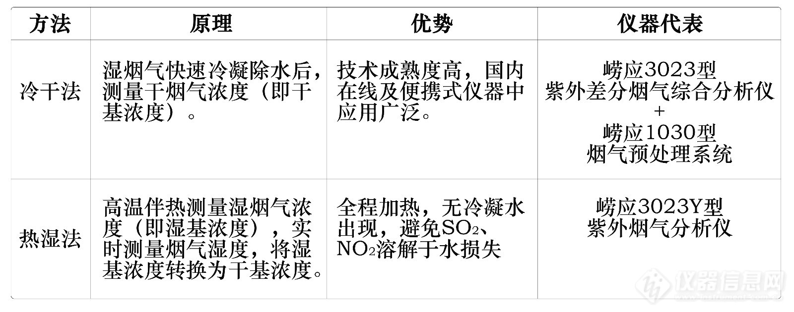 两项紫外新标准即将发布，这几项重点内容你有必要提前知道！