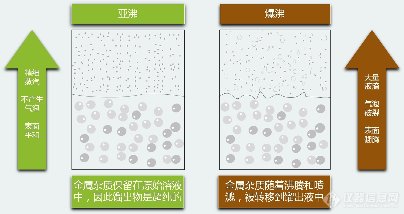 亚沸示意图- 中文.jpg