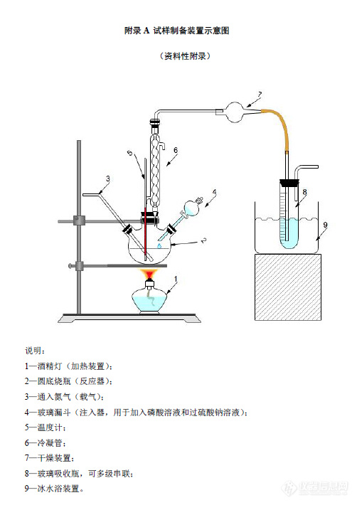 生态环境部首发核动力厂14C分析方法标准