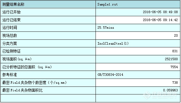 OPTON | OTS自动夹杂物分析系统C位出道，携手蔡司电镜，让不锈钢夹杂物无所遁形