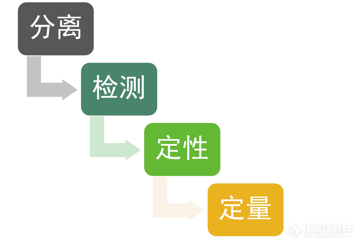 赛默飞：药包材相容性分析于药品质量举足轻重