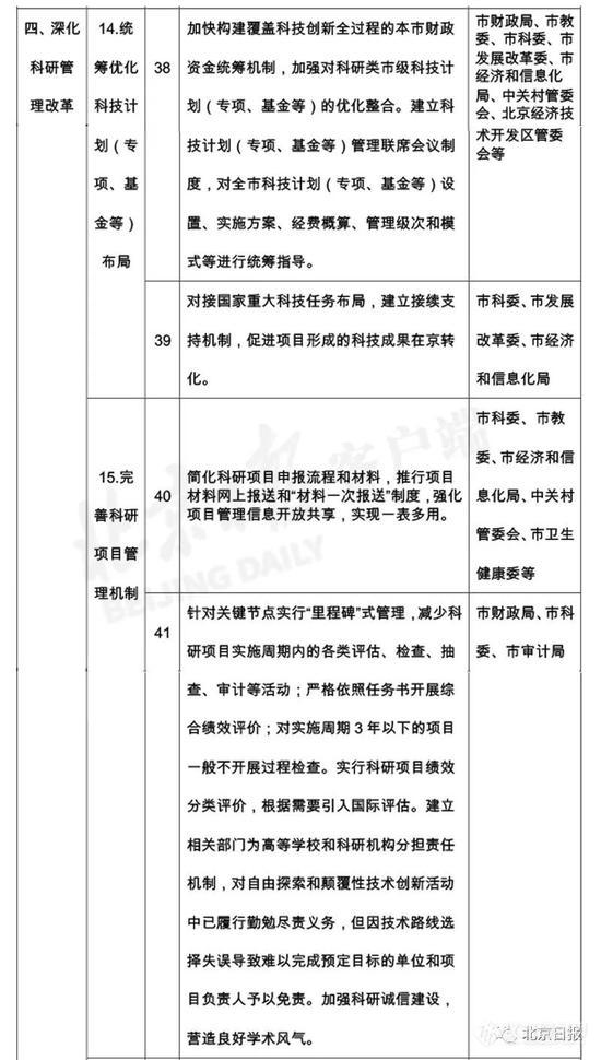 北京变更仪器政采 12新政落实“扩大科研自主权” (7).jpg