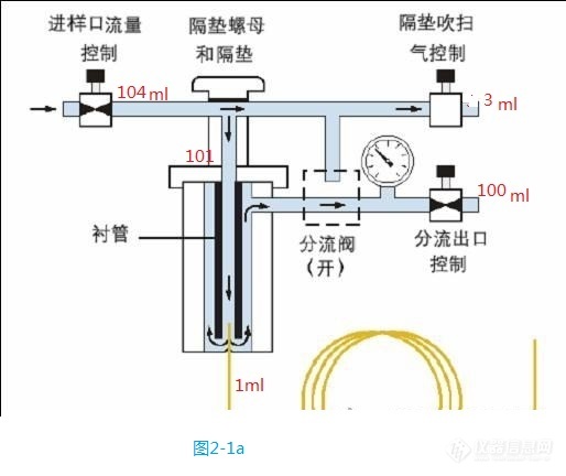 气相色谱分流与不分流区别