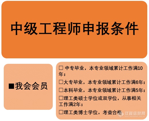 “全国学会专业技术人员专业水平评价，分析仪器专业领域中、高级工程师级别评定”培训班及考核评定工作的通知