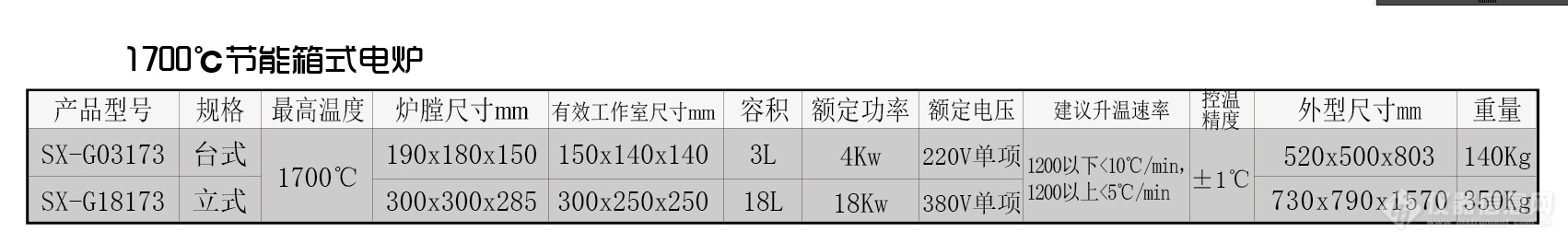 中环电炉发布1700℃炉温SX-G系列台式高温箱式电阻炉新品