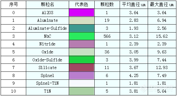 OPTON | OTS自动夹杂物分析系统C位出道，携手蔡司电镜，让不锈钢夹杂物无所遁形