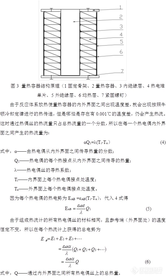 国产量热计研制也有春天——微量化发展的量热技术与应用