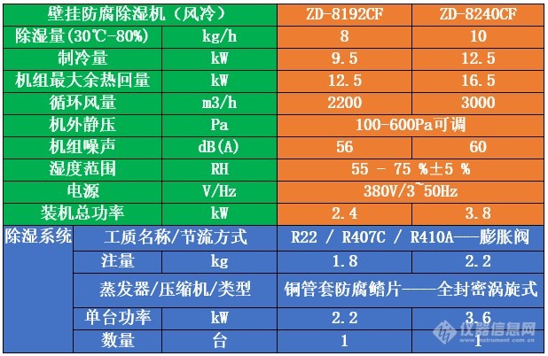 壁挂式泳池除湿机