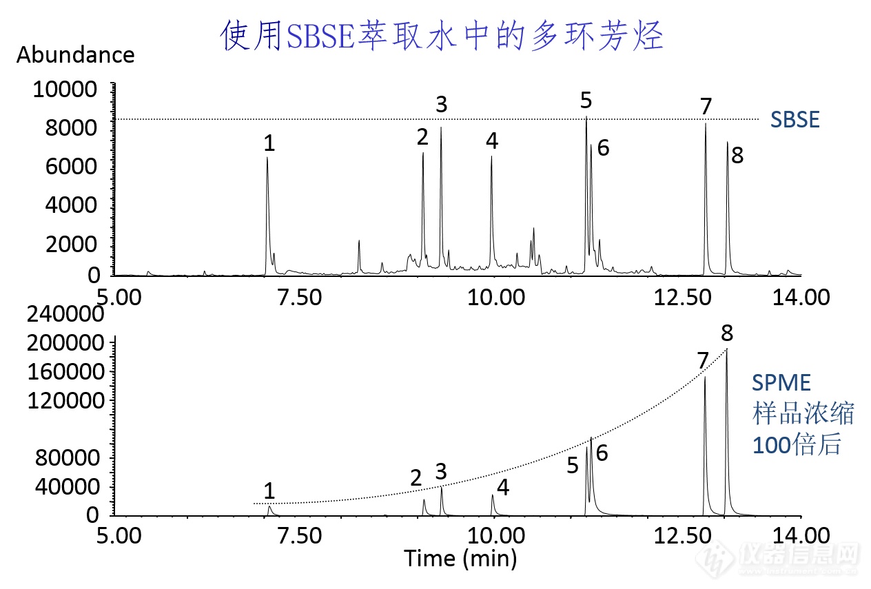 SBSE vs SPME.png