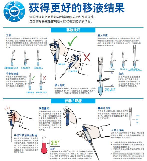 梅特勒|6招让您变成移液gai最靓的仔