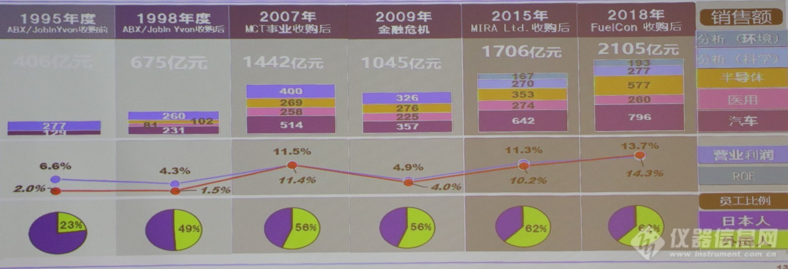 独特国际经营战略理论分享 HORIBA集团堀场厚先生演讲会成功召开