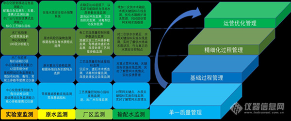 哈希：加强水质浊度检测，水质监测产品应满足用户多方面需求