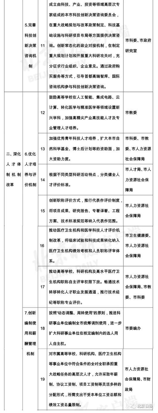 北京变更仪器政采 12新政落实“扩大科研自主权”