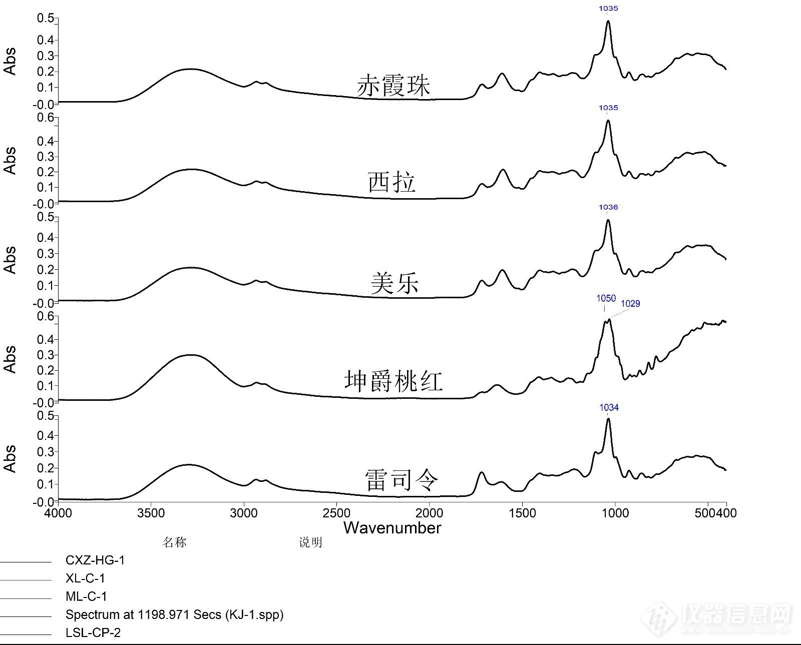 红外光谱品葡萄酒 让口感“有据可循”——珀金埃尔默“红外光谱品葡萄酒”技术获专家点赞