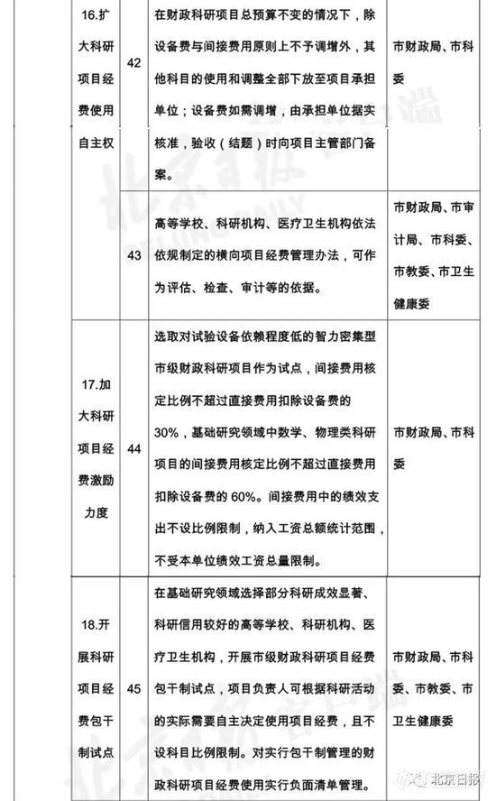 北京变更仪器政采 12新政落实“扩大科研自主权” (8).jpg