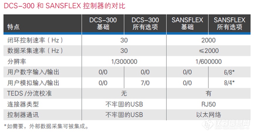 MTS线上发布新型SANSFLEX控制器 9大亮点彰显中欧合作成果