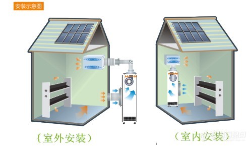 金丝皇菊烘干除湿机