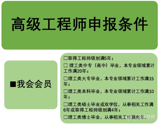 “全国学会专业技术人员专业水平评价，分析仪器专业领域中、高级工程师级别评定”培训班及考核评定工作的通知