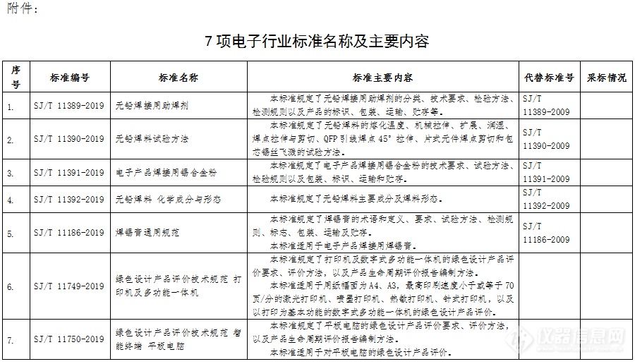 工信部发布7项电子行业标准报批公示