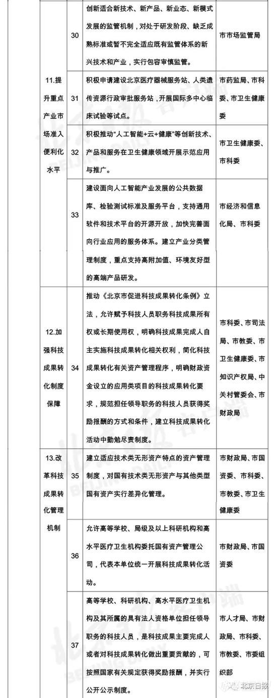 北京变更仪器政采 12新政落实“扩大科研自主权”