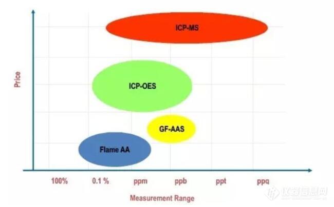 各种分析方法检出限区别.jpg