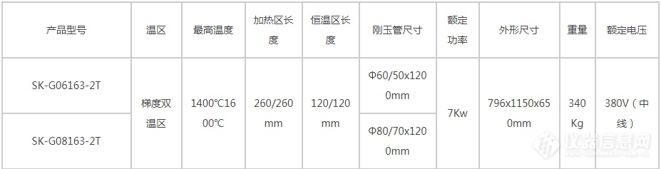 中环电炉发布1600℃双温区梯度管式电炉新品