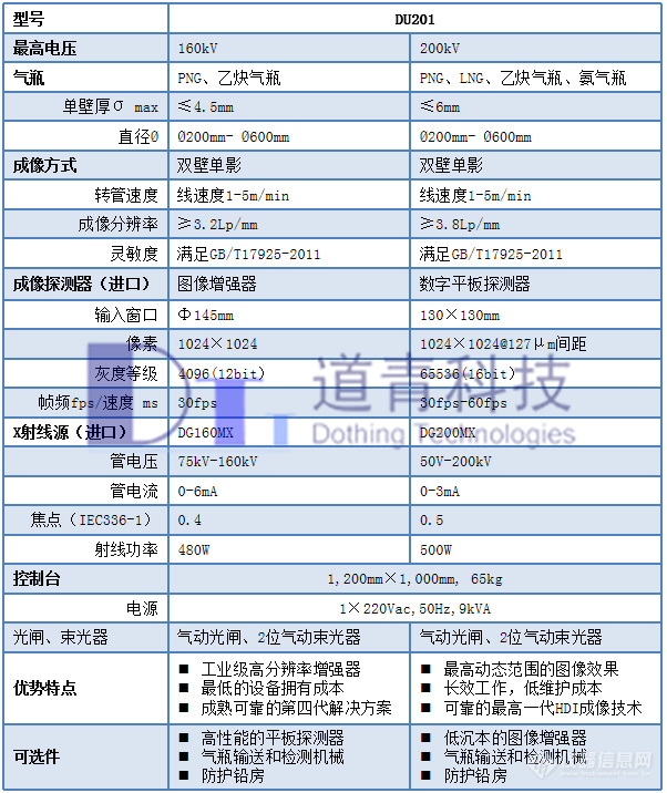 参数对照_副本.jpg