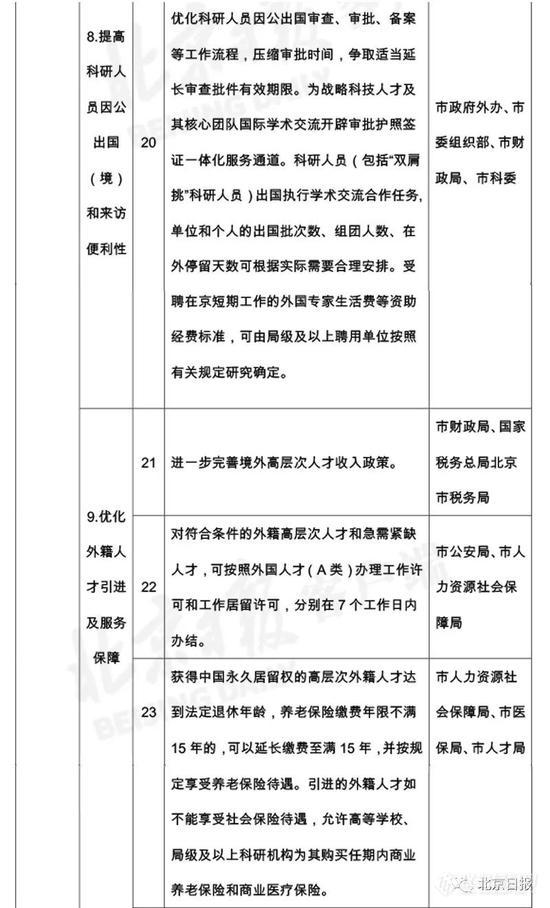 北京变更仪器政采 12新政落实“扩大科研自主权”