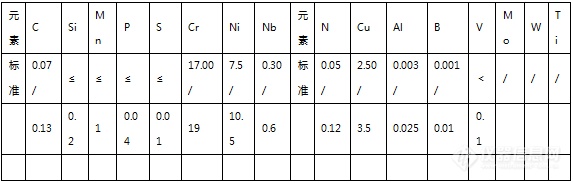 OPTON | OTS自动夹杂物分析系统C位出道，携手蔡司电镜，让不锈钢夹杂物无所遁形