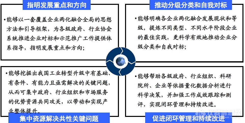 首都科技条件平台检测与认证领域中心在京举办《工业化和信息化融合管理体系》培训