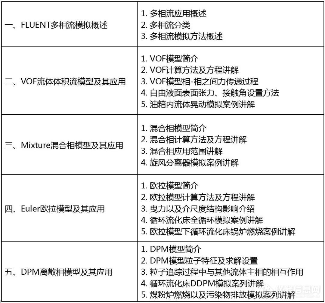 Fluent多相流模拟技术与应用培训班通知