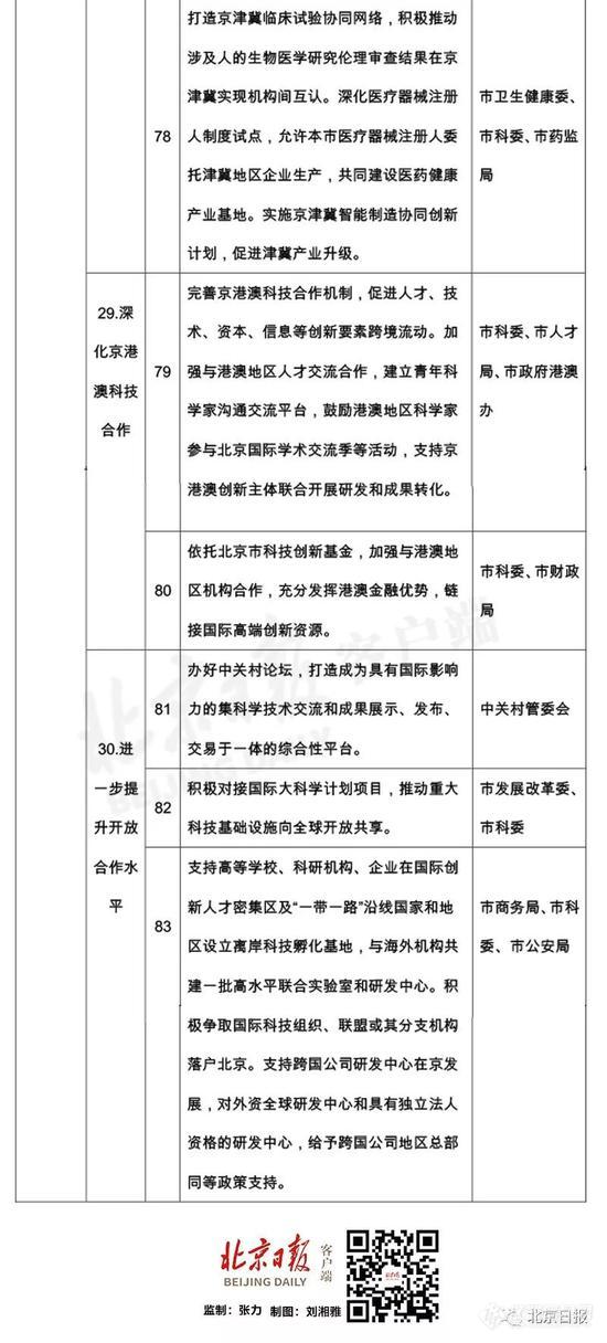 北京变更仪器政采 12新政落实“扩大科研自主权”