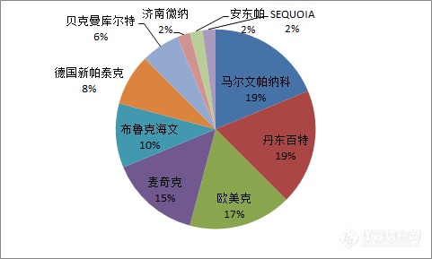 2 激光粒度仪2019Q3中标盘点 从一超到多强大变天-0？.png