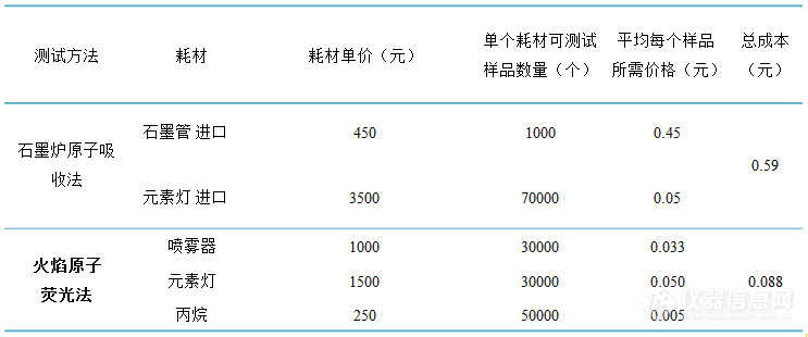 效率对比裁剪.jpg