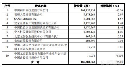 钢研纳克将于11月1日在创业板上市