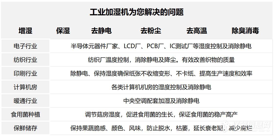 超声波空气加湿器