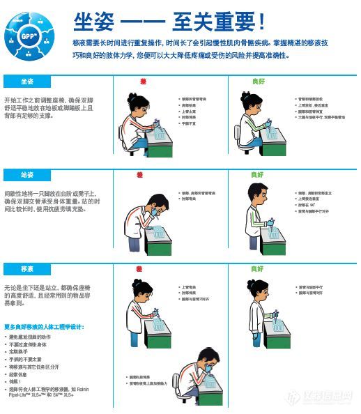 梅特勒|6招让您变成移液gai最靓的仔