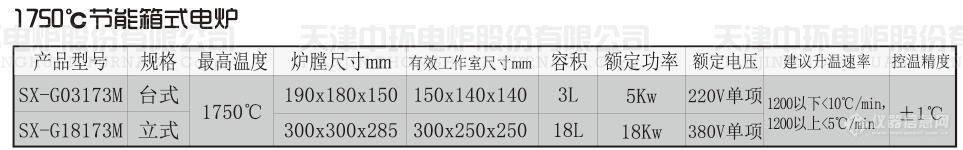 中环电炉发布1750℃炉温SX-G03173M台式高温箱式电阻炉新品