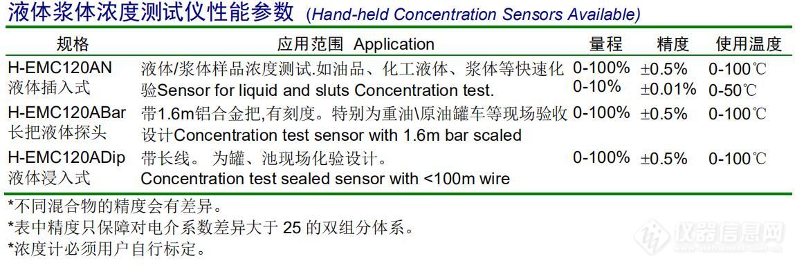 乙二醇浓度计性能参数.jpg