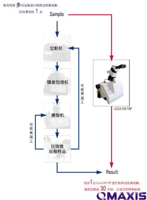 徕卡显微镜