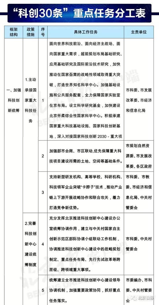 北京变更仪器政采 12新政落实“扩大科研自主权”