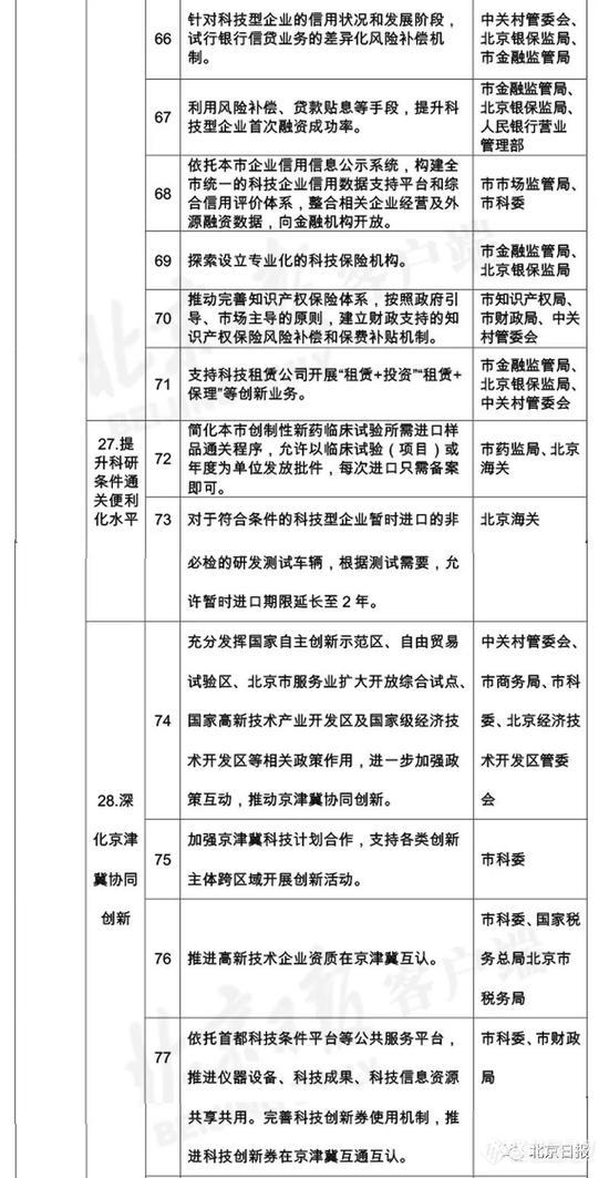 北京变更仪器政采 12新政落实“扩大科研自主权”