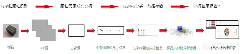 OPTON | OTS自动夹杂物分析系统C位出道，携手蔡司电镜，让不锈钢夹杂物无所遁形