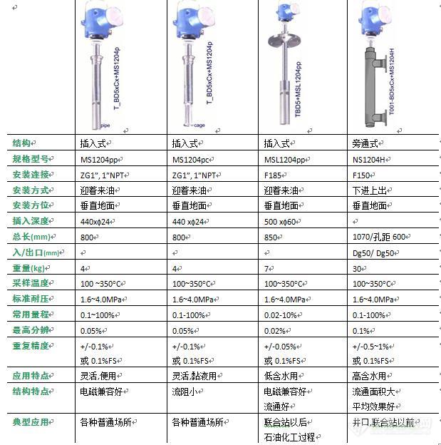 水分仪选型技术参数.jpg