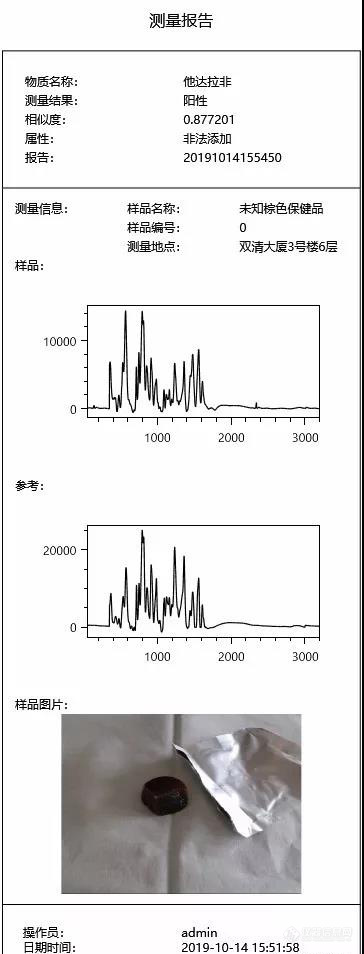 同方威视拉曼光谱检测出某壮阳保健品中含有非法添加他达拉非类物质