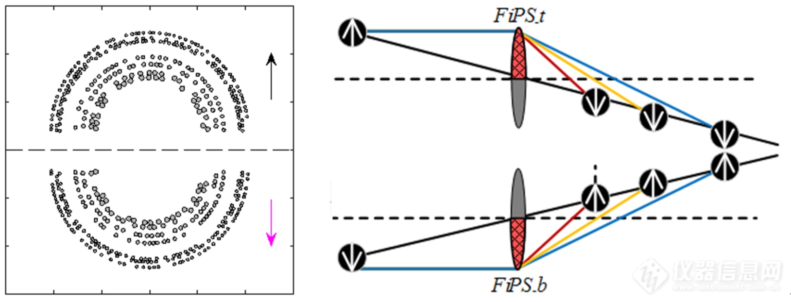 斐波那契-比累对切光子筛的原理图.png