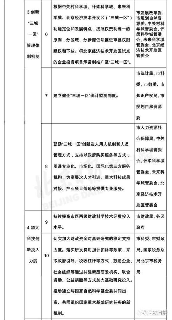 北京变更仪器政采 12新政落实“扩大科研自主权”