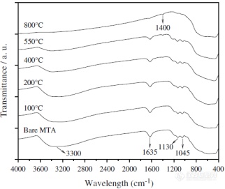 偏钛酸的微观结构随温度及其光敏性能的变化602.png