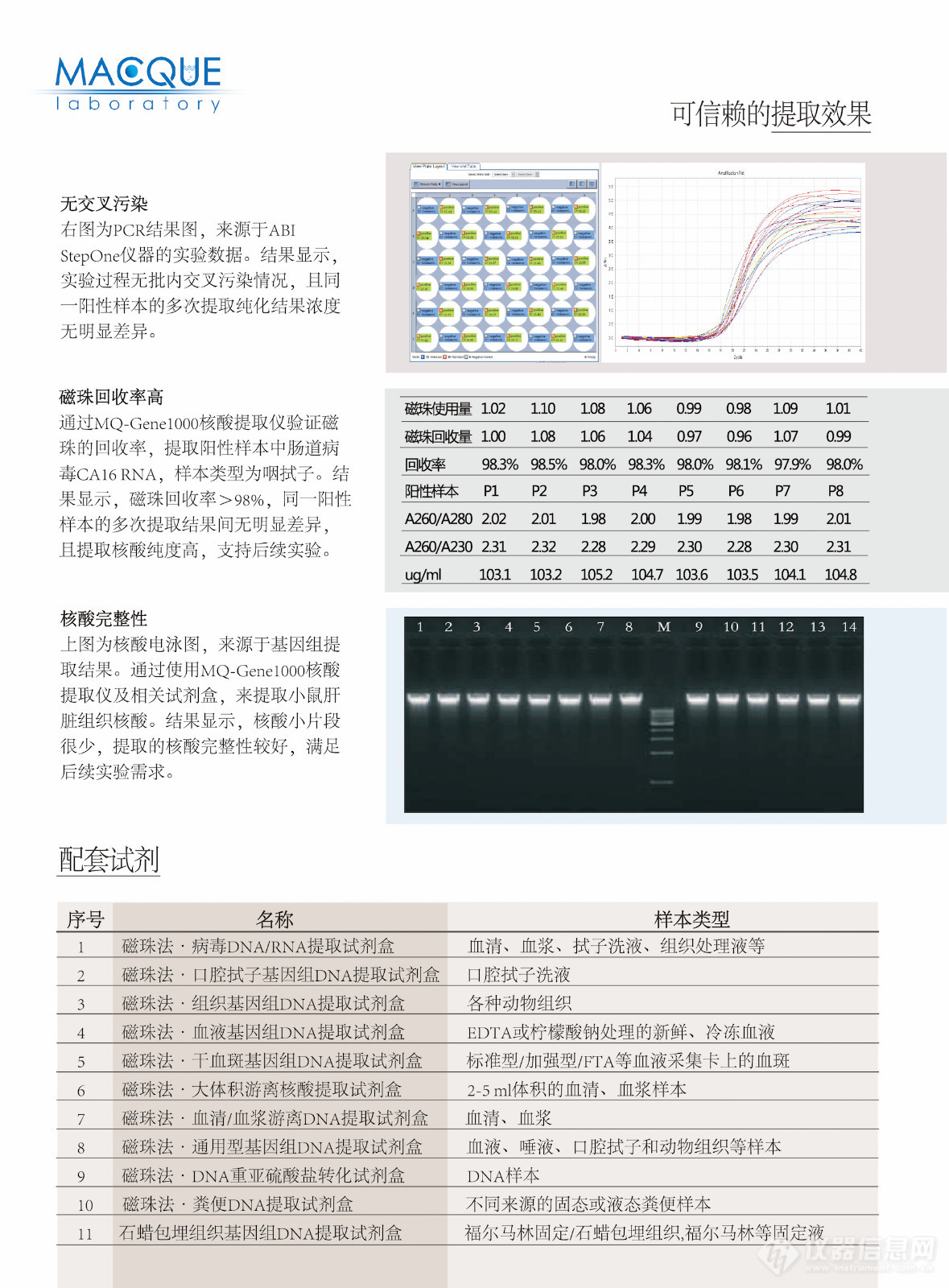 Macque核酸提取仪产品册-画册转曲_画板6的副本.jpg