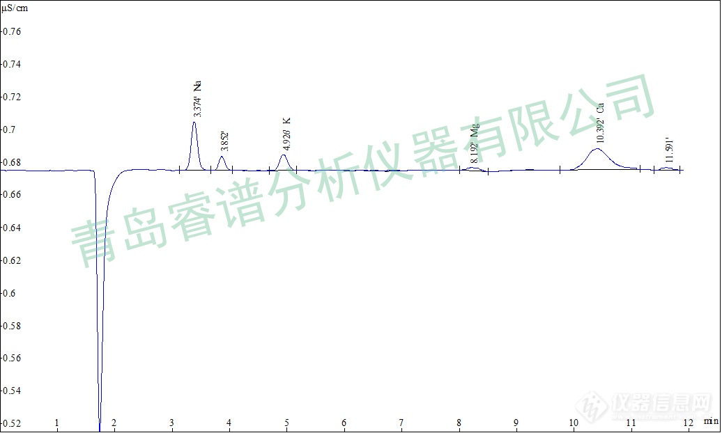 纯水中阳离子检测.png